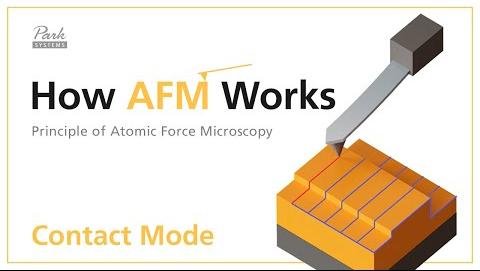 Study Reveals Key Role of Eigenmodes in Nanoscale Imaging